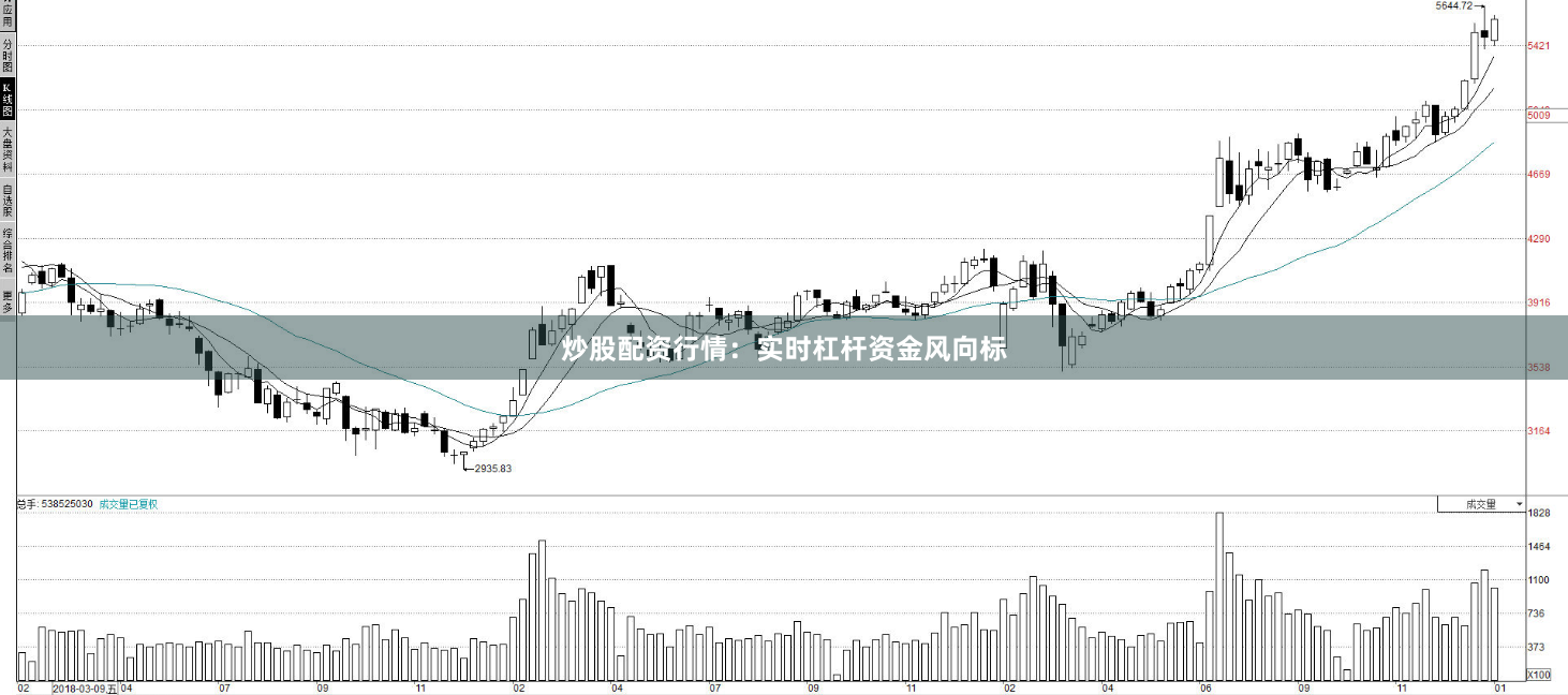 炒股配资行情：实时杠杆资金风向标